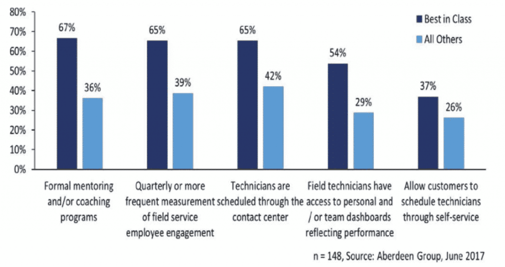 Empowering-technicians-to-satisfy-customers