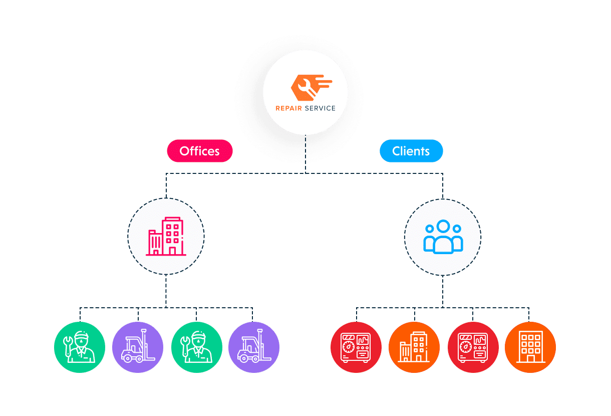 Configuration à l’identique de votre organisation.