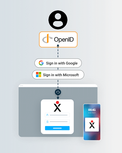 Security SSO Access to PXO IMG