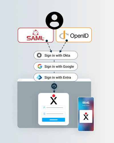 Security SSO Access to PXO