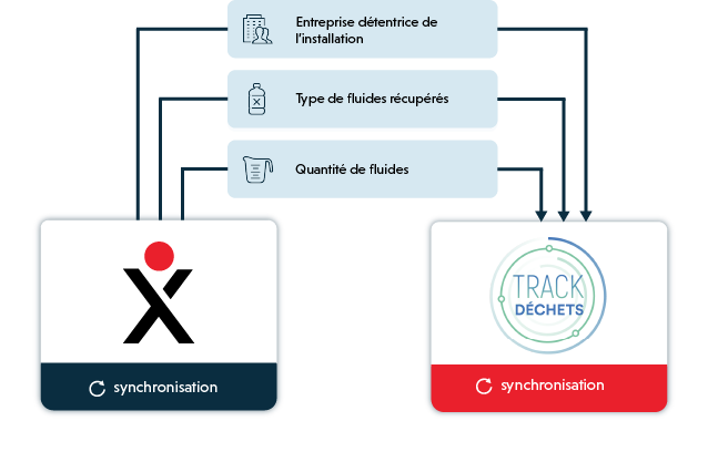 Connecteur Trackdéchets - Praxedo - Gestion d'interventions