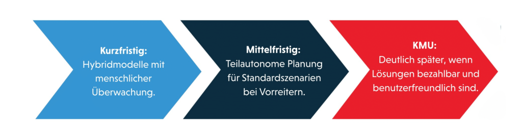 Blog Bilder () Blog Bilder ()