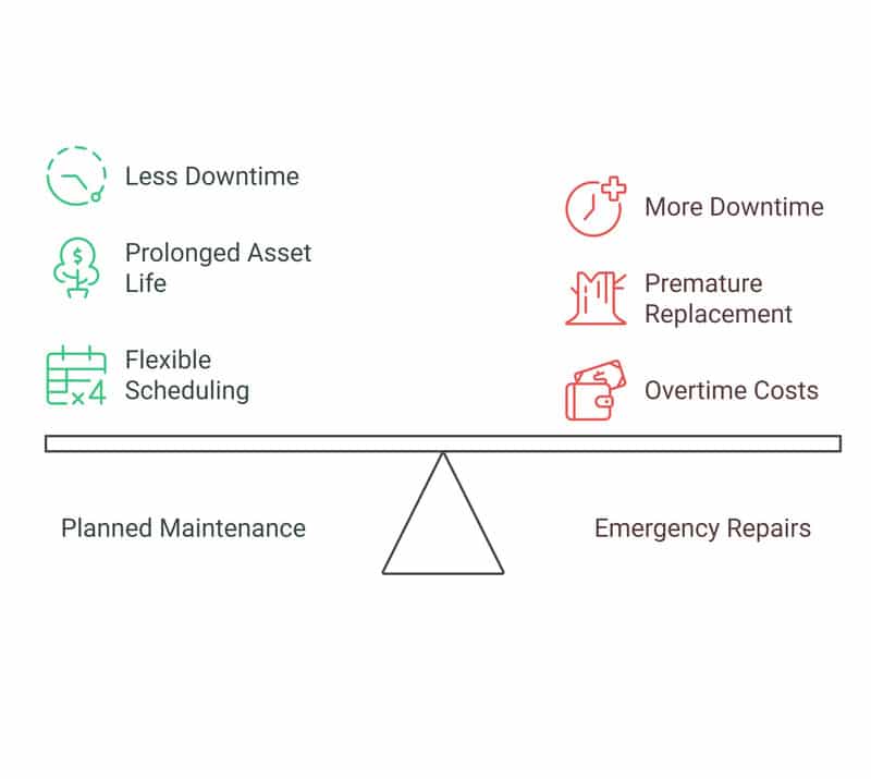 scheduled-equipment-maintenance