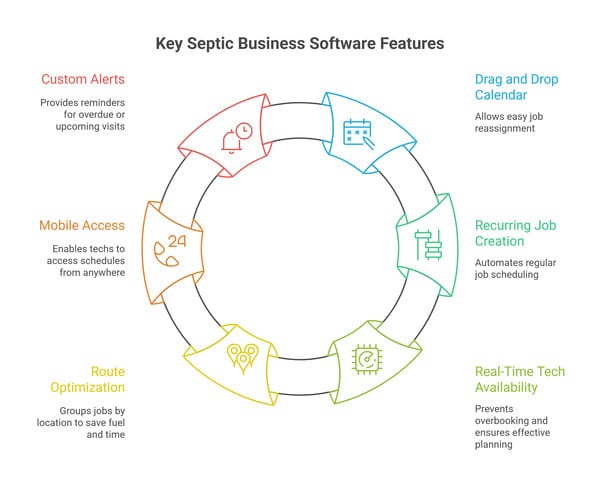 septic-company-software