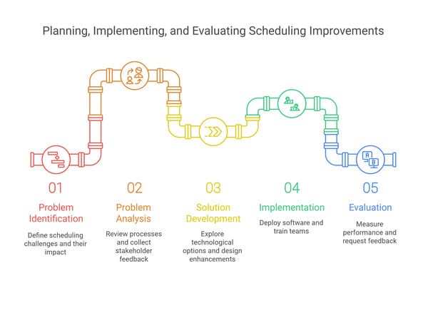 septic-system-maintenance-schedule