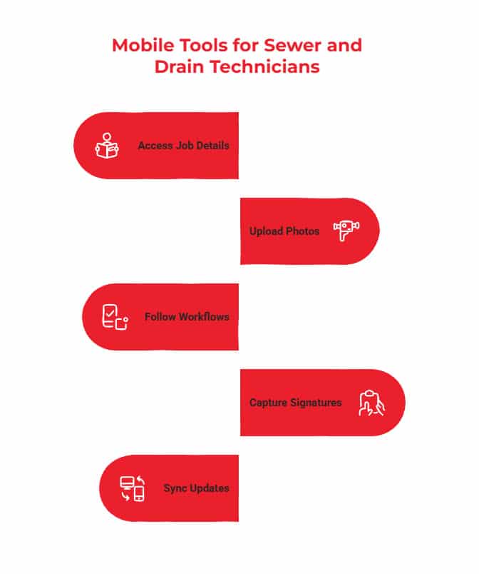 sewer-maintenance-companies