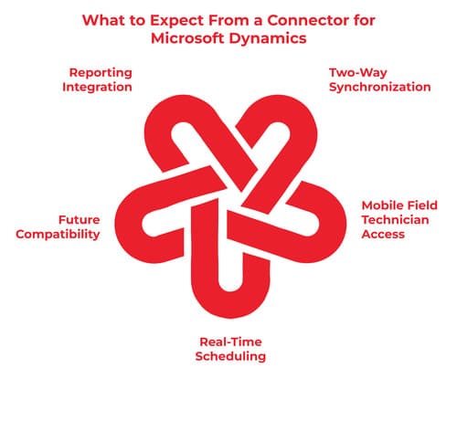 business-central-connector