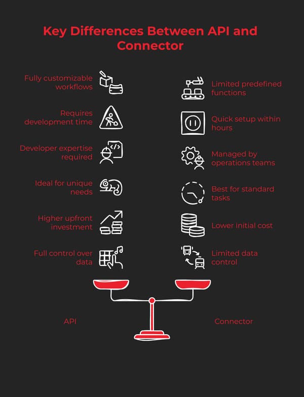 field-service-integration