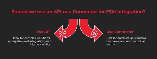 field-service-management-integration