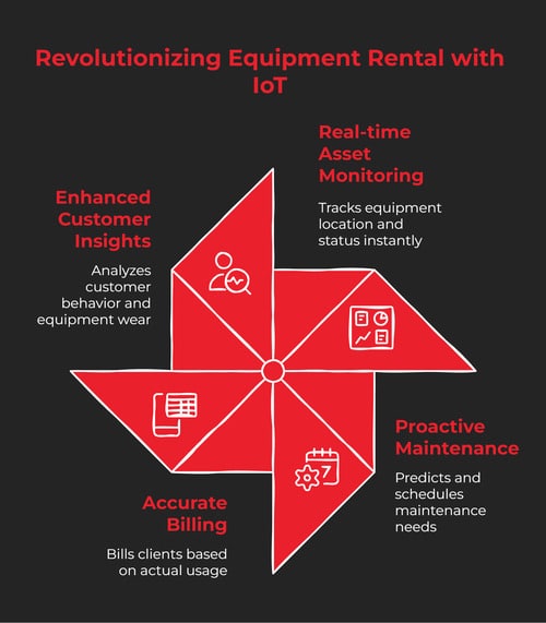 heavy-equipment-rental-app
