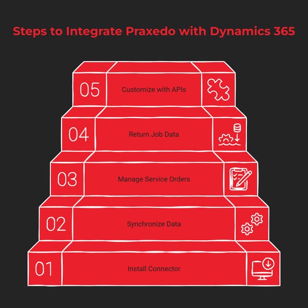 microsoft-dynamics--field-service ()