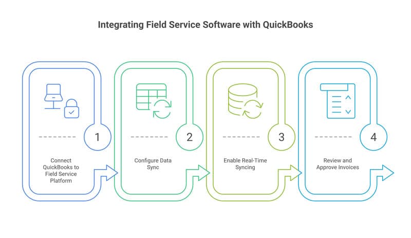 field-service-software-integration-with-quickbooks-online