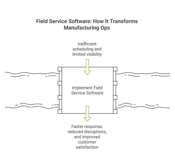 manufacturing-scheduling-software