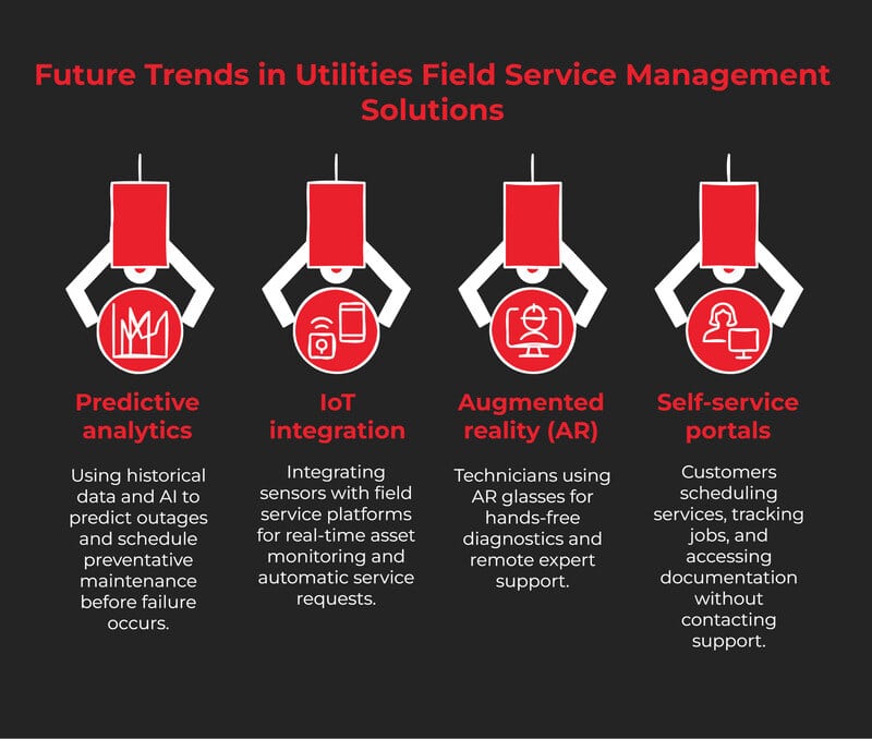 utilities-work-management-services