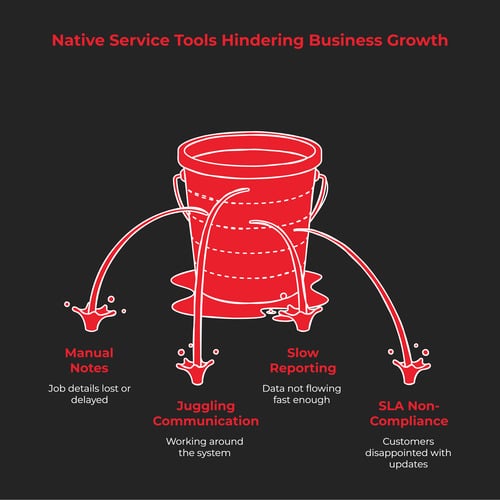 business-central-field-service-integration
