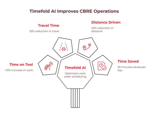 drag-and-drop-scheduler