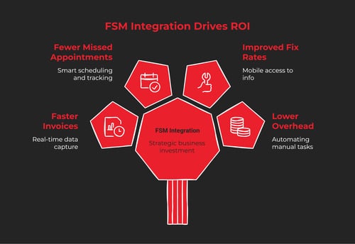 dynamics--business-central-service-management