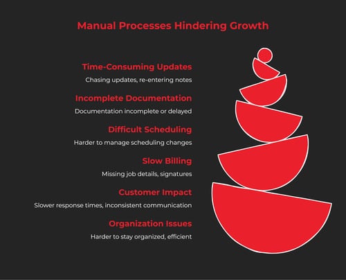 plumbing-dispatch-software-for-Chicago-companies