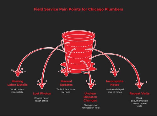 plumbing-mobile-app-for-job-documentation
