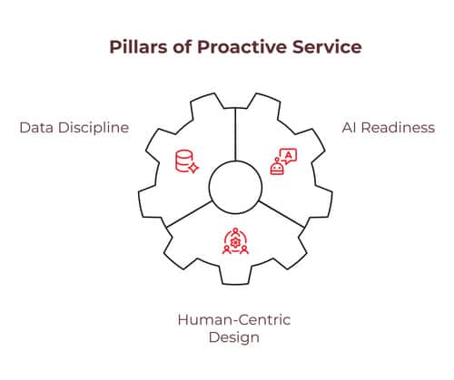 agentic-ai-in-field-service