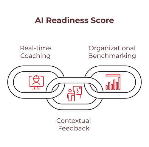building-scalable-ai-solutions