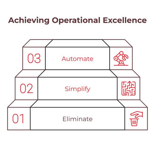data-discipline-for-ai