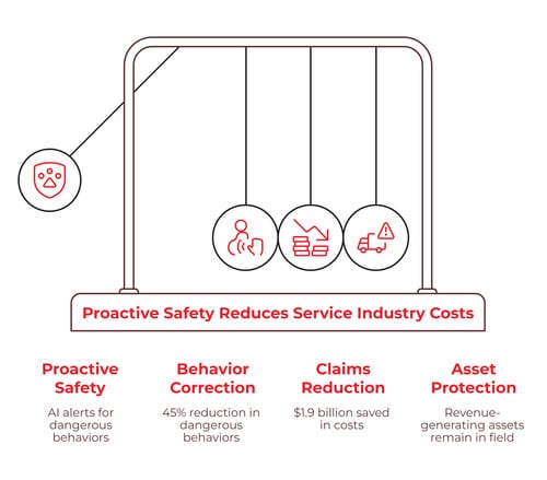 fleet-safety-roi