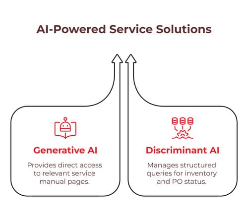 generative-ai-for-field-technicians generative-ai-for-field-technicians