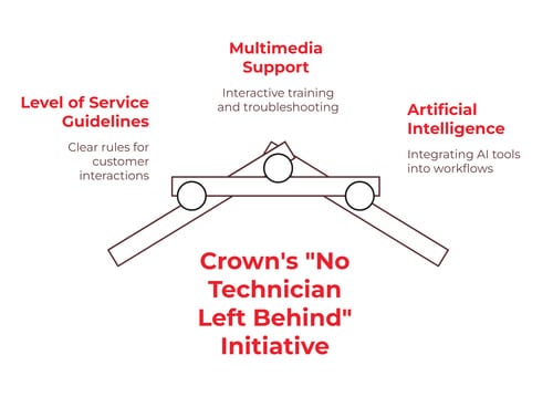 knowledge-management-in-field-service knowledge-management-in-field-service
