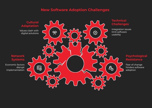 electrical-company-management-software