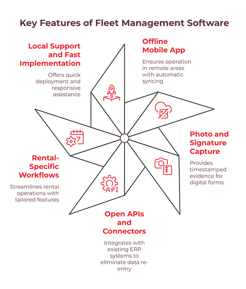 heavy-equipment-fleet-management-software heavy-equipment-fleet-management-software