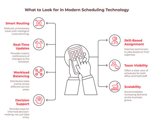 ai-powered-scheduling-solutions
