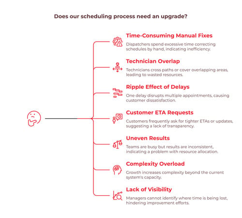 field-service-scheduling-optimization