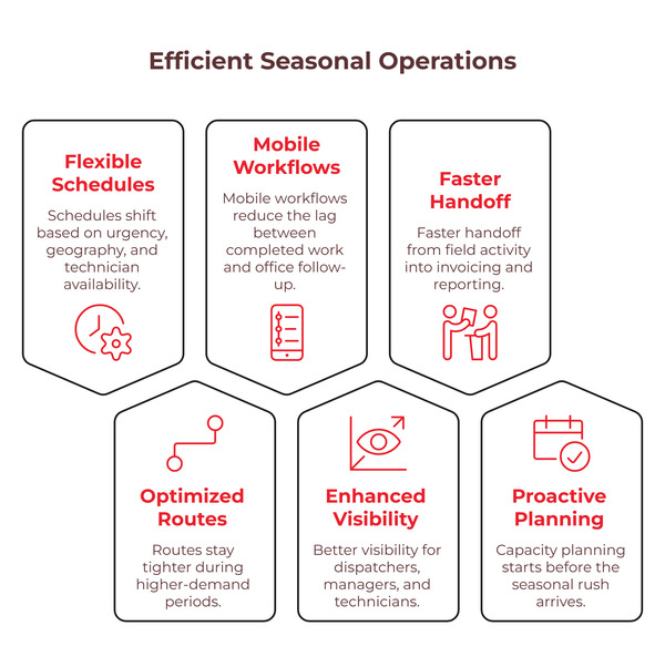 scheduling-software-for-peak-service-seasons scheduling-software-for-peak-service-seasons